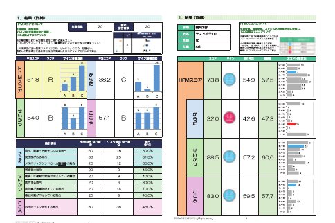 健康経営スコア診断のイメージ