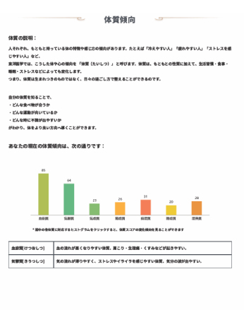 AI脈診機 出力レポート