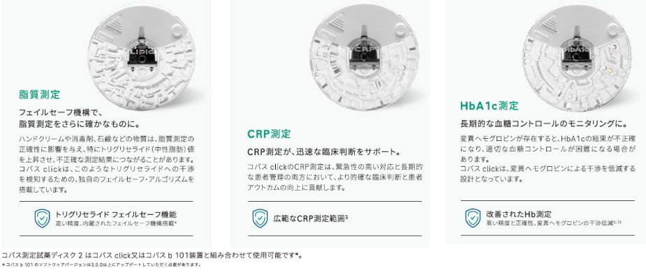 コバス click（cobas click）試薬ディスク