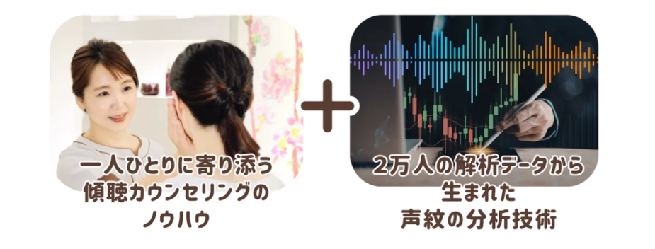 声紋の分析技術と開発背景