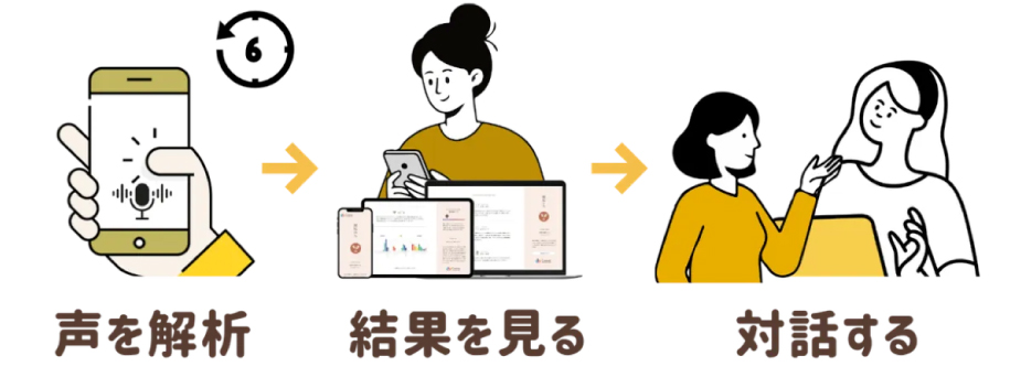 声紋の分析技術と開発背景