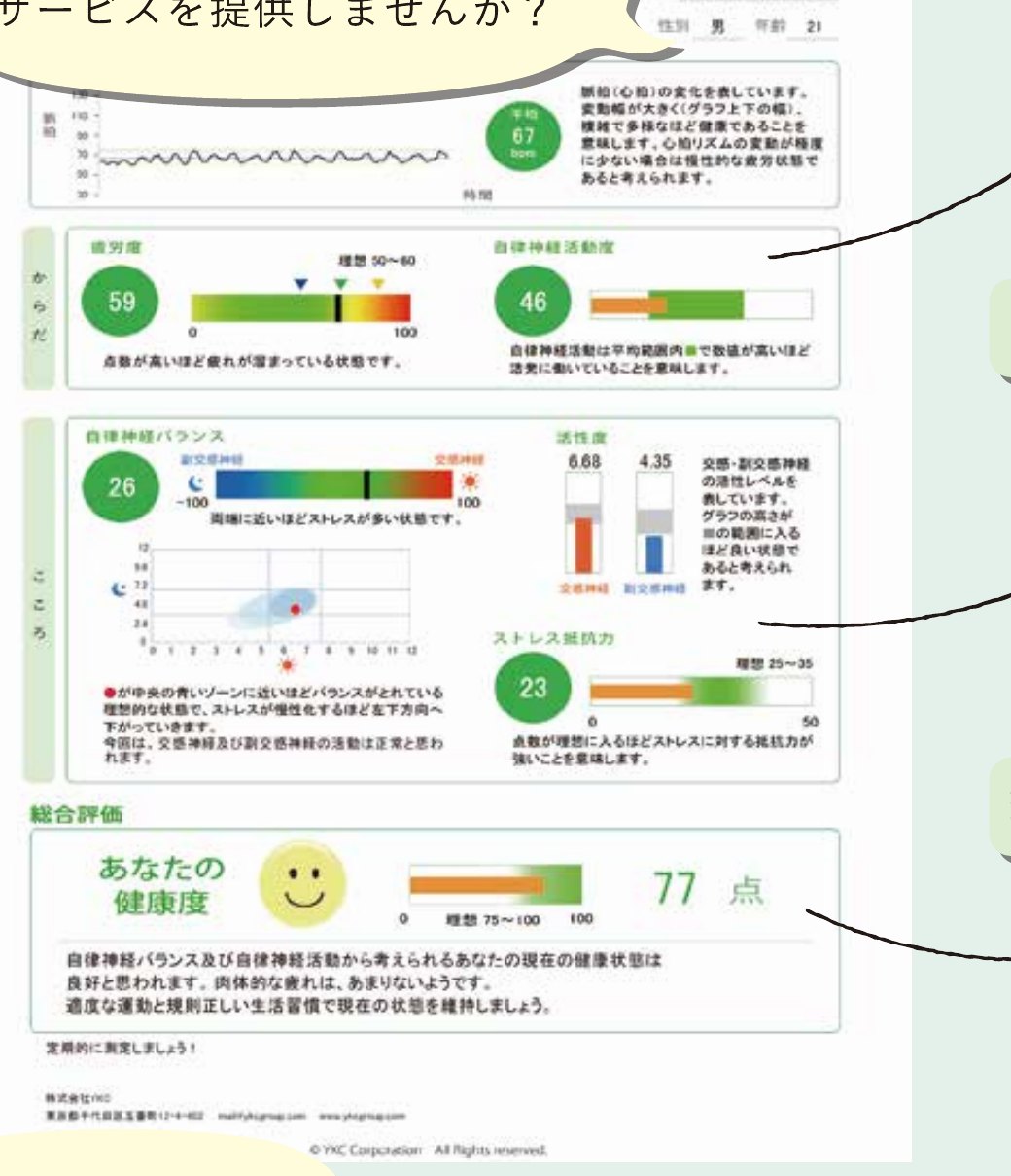 condiView 測定結果レポートの例（疲労度・自律神経活動度・自律神経バランス・ストレス抵抗力・総合評価の点数）