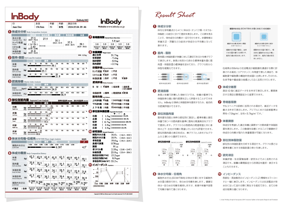 体成分分析装置 InBody（インボディ）380　結果用紙