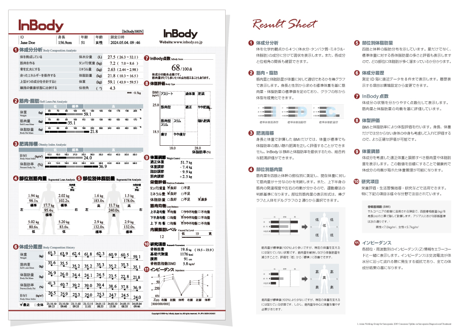 体成分分析装置 InBody（インボディ）380N　結果用紙