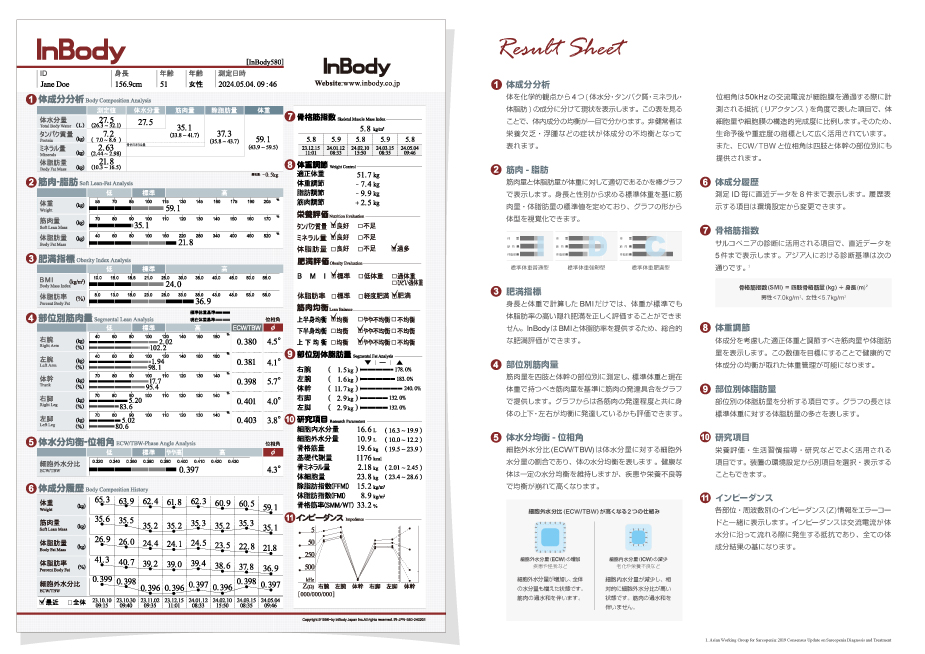 体成分分析装置 InBody（インボディ）580　結果用紙