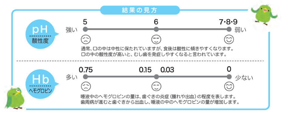 口腔内環境を可視化 おくちでちぇっく!(オーラル チェック)