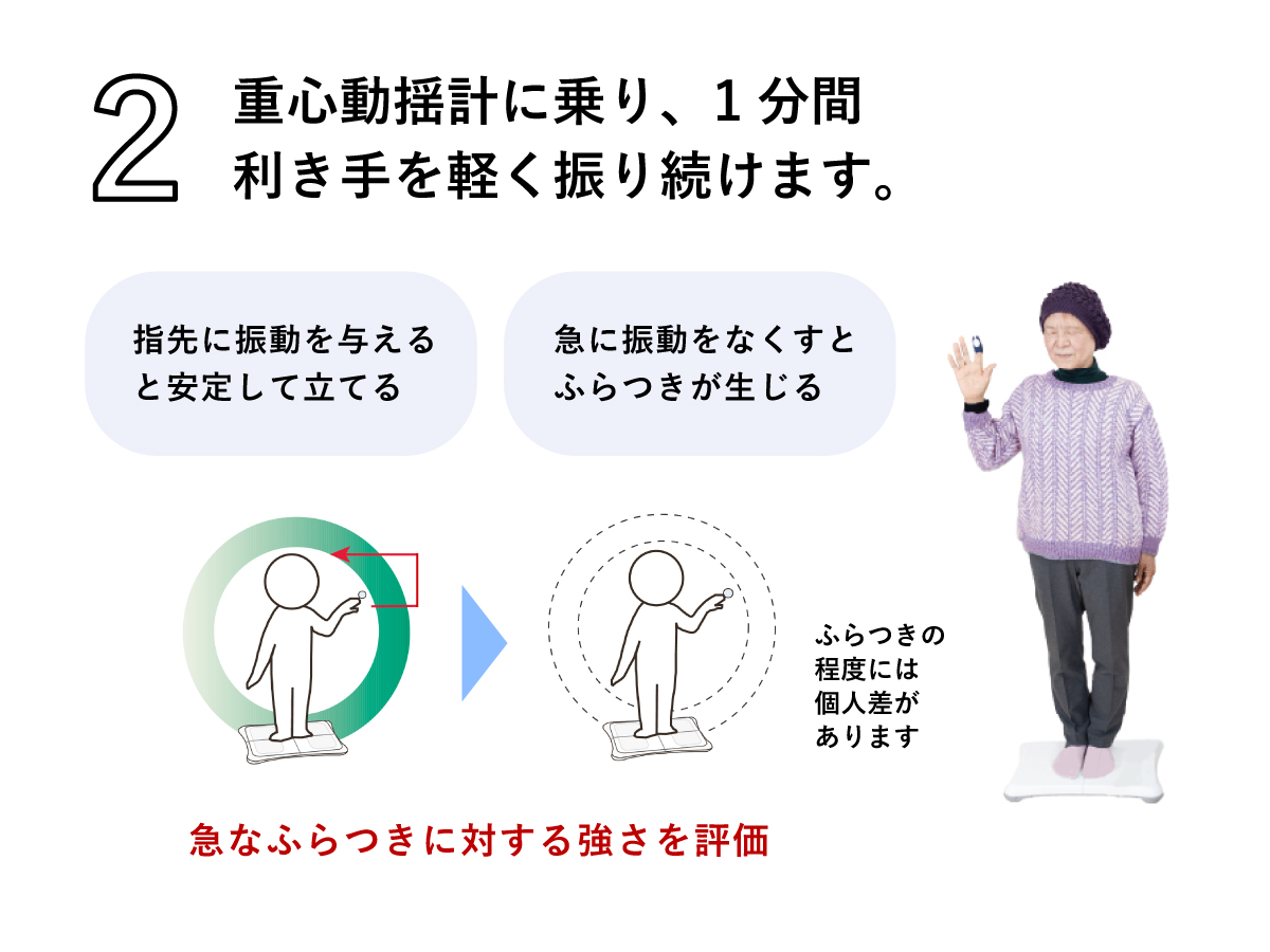 重心動揺計に乗り、1分間センサをつけた方の手を軽く振りながら、目を閉じて静かに1分間立っている状態を測定します。