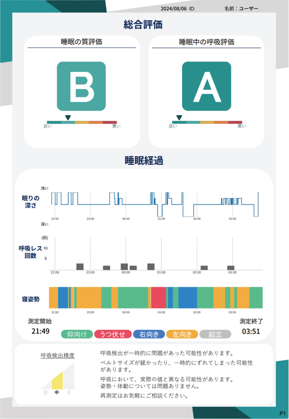 結果表