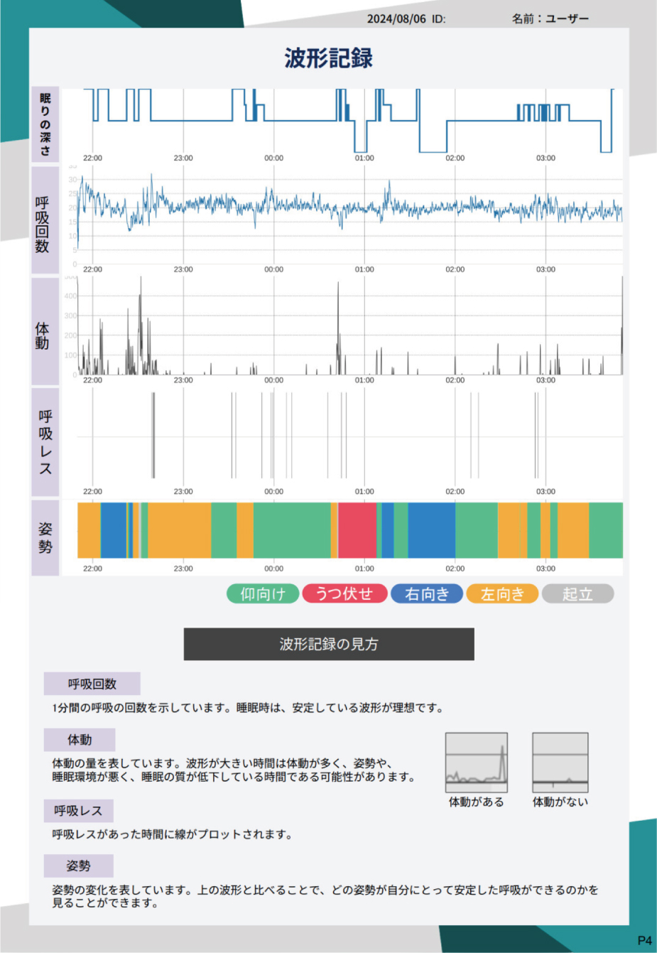 結果表