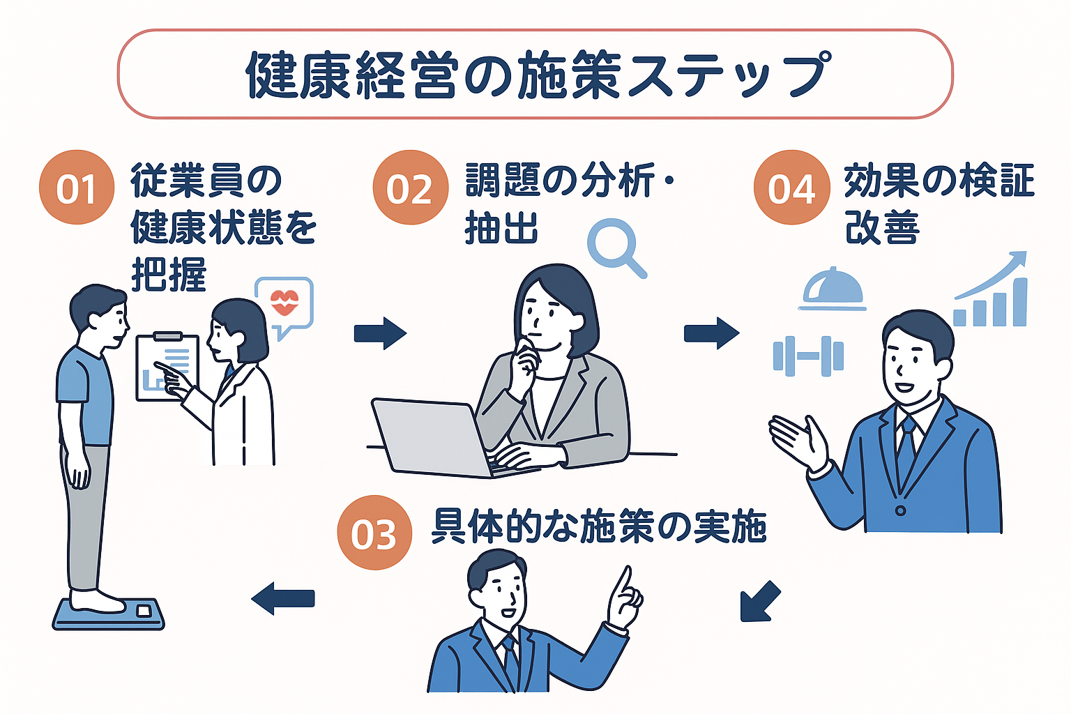 健康施策アイデア図