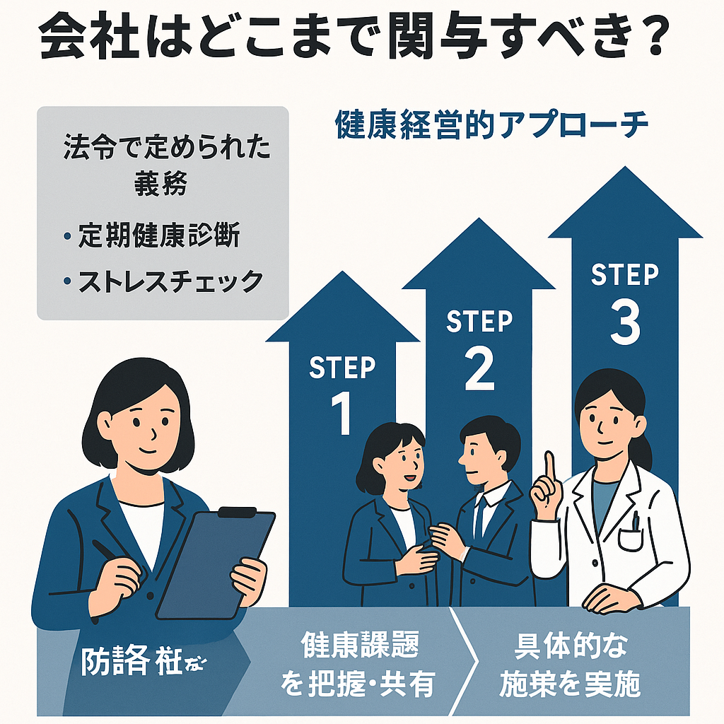 健康経営視点で“できること”を増やす