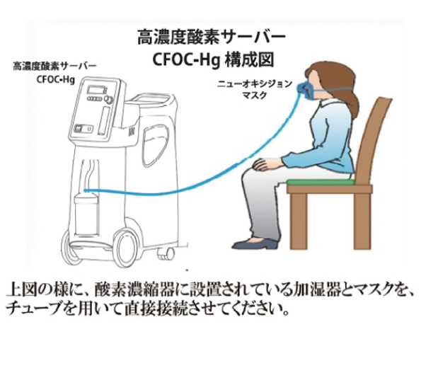 シェンペクス式酸素サーバー濃縮器 CFOC-Hg