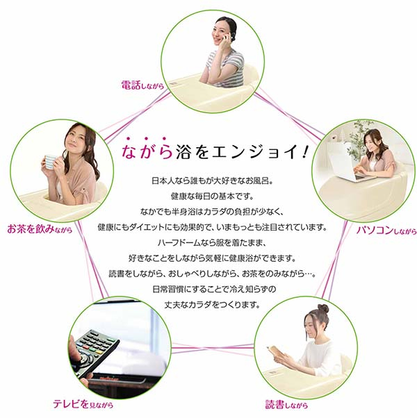 温熱機器ハーフドームⅡ 製品詳細