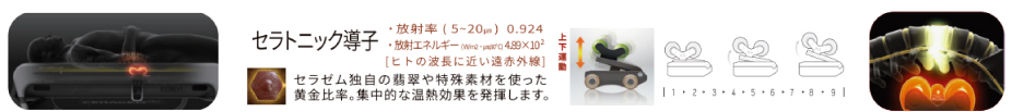セラトニック内部導子9段階の温熱指圧（国際特許 PCT取得 KR2012/008784 独自プログラム設定）