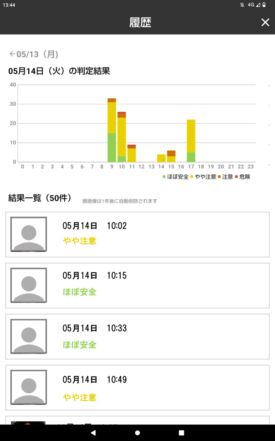 KAOKARA（カオカラ）｜管理場面