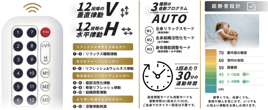スマート運動リラックスチェア（律動チェア） BH2 