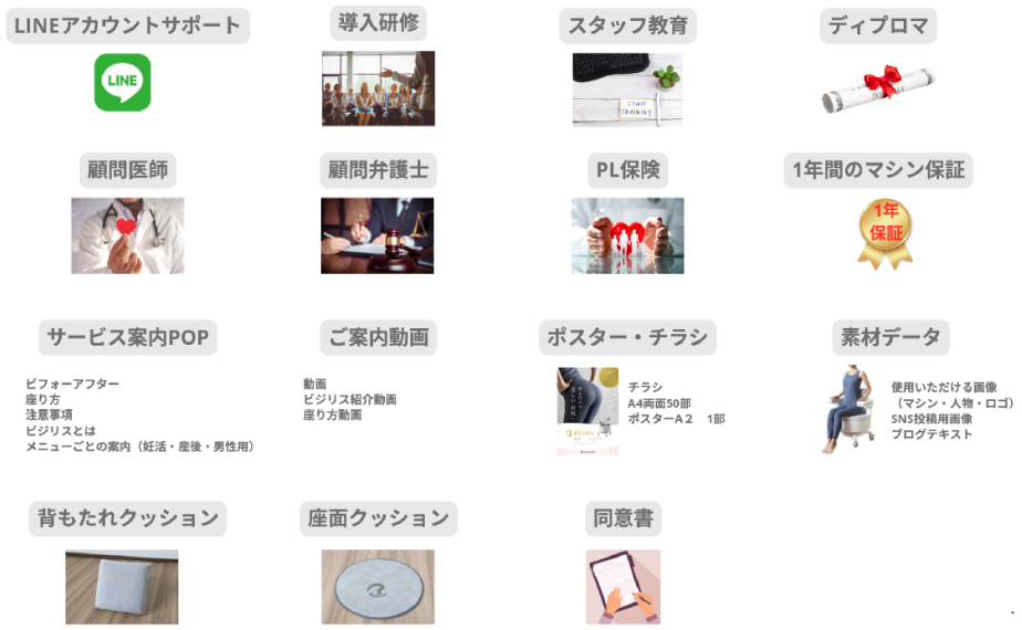 BIJIRIS導入支援スターターパックの内容
