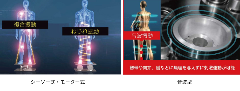【高度な音響スピーカー原理】